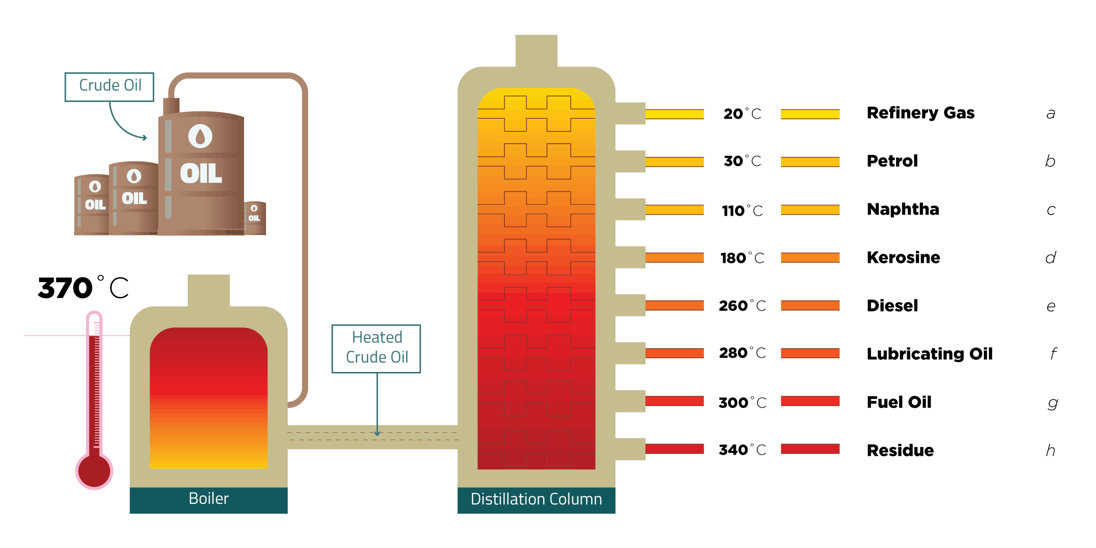 crude-oil-the-fractional-distillation-of-crude-oil